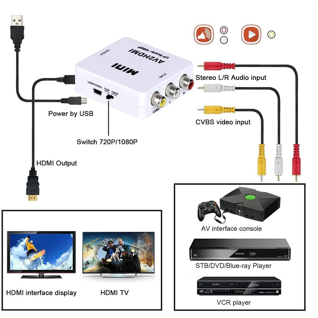 Composite AV to HDMI converter - Additional View