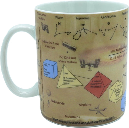 Mug Astronomy Ceramic - Additional View